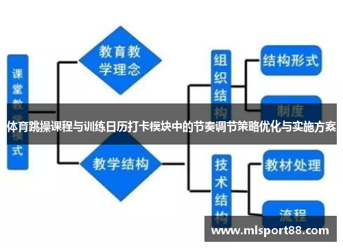 体育跳操课程与训练日历打卡模块中的节奏调节策略优化与实施方案